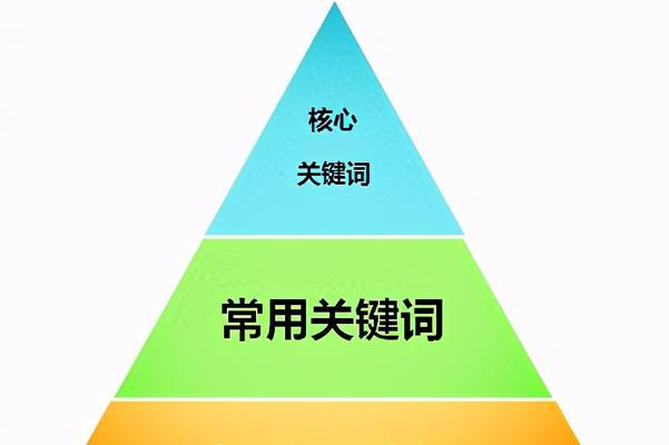 seo优化分析怎么做?有哪些关键指标需要关注? seo优化分析怎么做?有哪些关键指标需要关注?