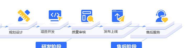 专业网站开发流程是什么？优势有哪些？