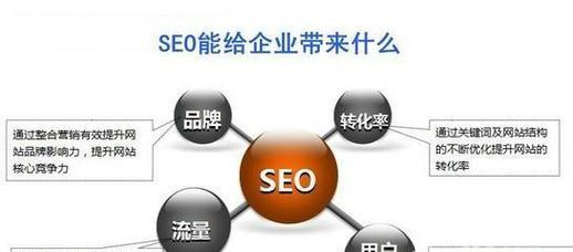 如何建设企业网站以优化SEO？企业网站SEO优化的要点有哪些？