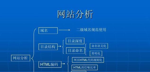 如何快速提高网站排名? 如何快速提高网站排名?