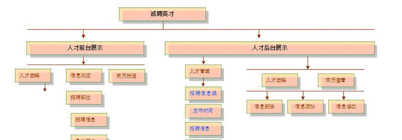 个人如何搭建外贸网站?步骤和技巧有哪些? 个人如何搭建外贸网站?步骤和技巧有哪些?