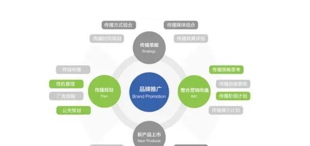 上海seo优化推广怎么做？