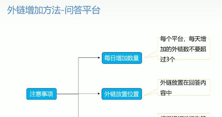 上海seo优化推广怎么做？