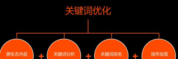 提升企业网站销售的SEO策略(如何让搜索引擎带来更多的销售机会) 提升企业网站销售的SEO策略(如何让搜索引擎带来更多的销售机会)