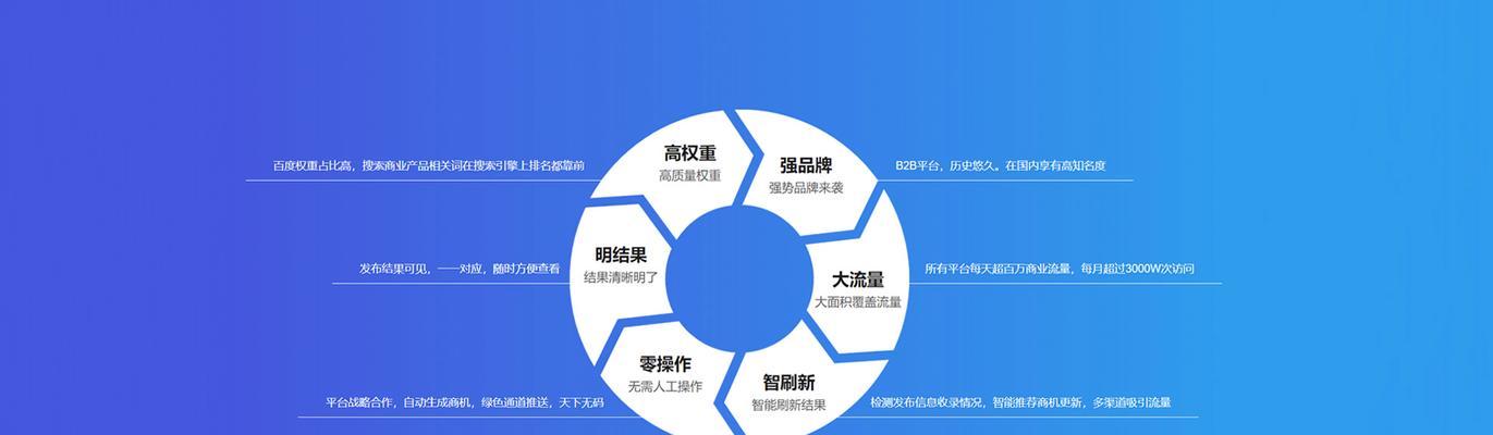 企业网站托管的好处(提高企业网站效率) 企业网站托管的好处(提高企业网站效率)