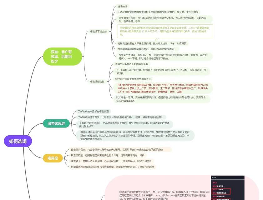 SEO研究中心有哪些?如何选择合适的进行学习? SEO研究中心有哪些?如何选择合适的进行学习?