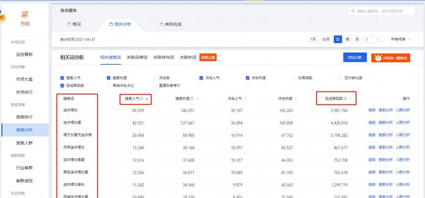 如何进行有效的SEO优化分析?关键词有哪些? 如何进行有效的SEO优化分析?关键词有哪些?