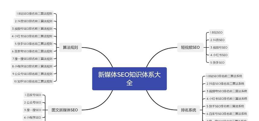 快速排名优化的技巧是什么?如何在短时间内提升网站SEO效果? 快速排名优化的技巧是什么?如何在短时间内提升网站SEO效果?
