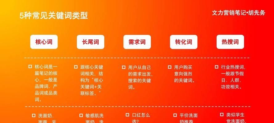 关键词优化排名软件如何提高效率?有哪些技巧可以快速提升网站排名? 关键词优化排名软件如何提高效率?有哪些技巧可以快速提升网站排名?