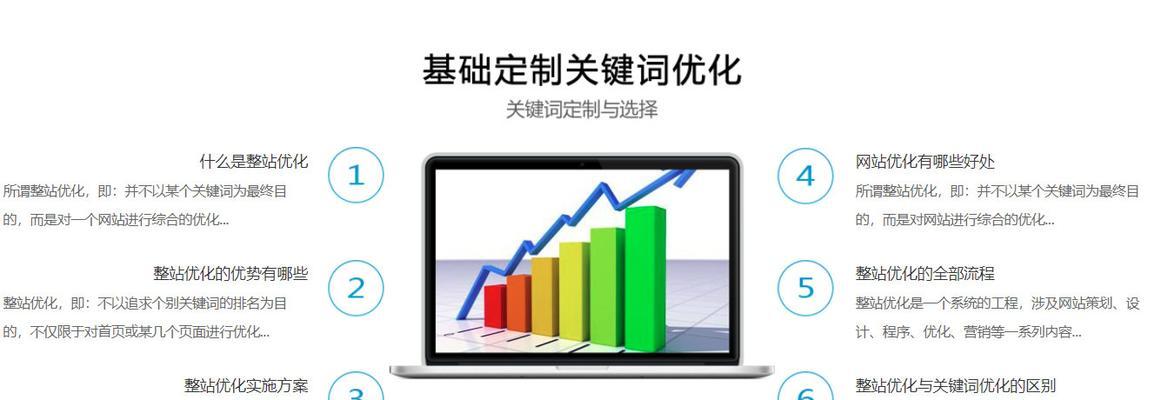 SEO关键词作用与选择:如何挑选有效关键词? SEO关键词作用与选择:如何挑选有效关键词?