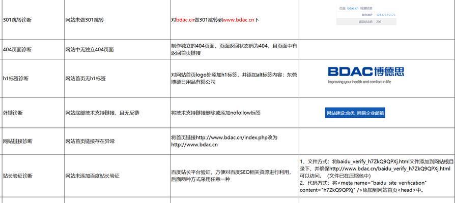 seo优化网如何选择关键词?关键词优化的技巧有哪些? seo优化网如何选择关键词?关键词优化的技巧有哪些?