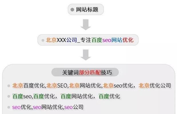 哪些工具可以用于网站关键词排名优化? 哪些工具可以用于网站关键词排名优化?