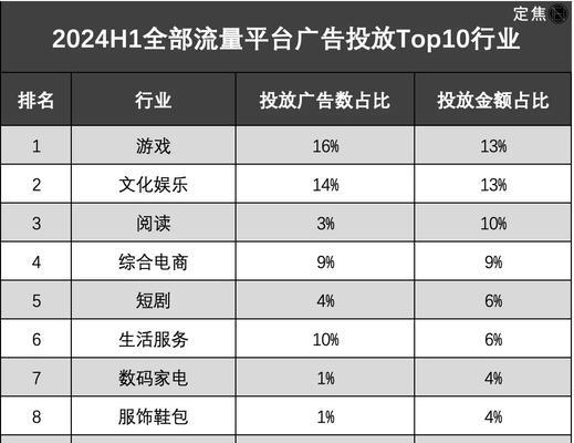 如何提升百度关键词的搜索引擎排名? 如何提升百度关键词的搜索引擎排名?