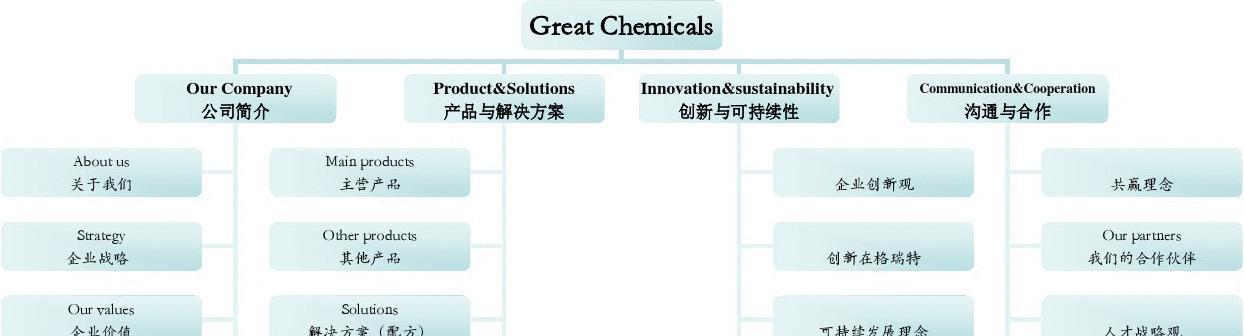 如何评估网站建设质量？好的网站建设标准是什么？