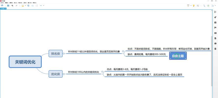 SEO关键词优化软件如何选择? SEO关键词优化软件如何选择?