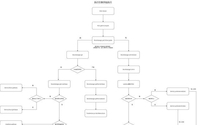 专业设计网站如何提升转化率？有哪些设计技巧？
