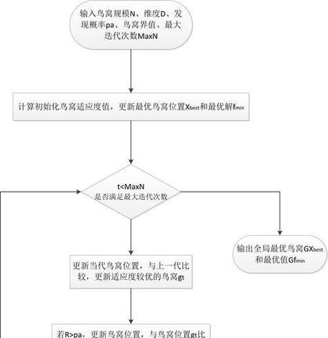 搜索引擎的工作原理是什么?搜索引擎工作原理中常见的问题有哪些? 搜索引擎的工作原理是什么?搜索引擎工作原理中常见的问题有哪些?
