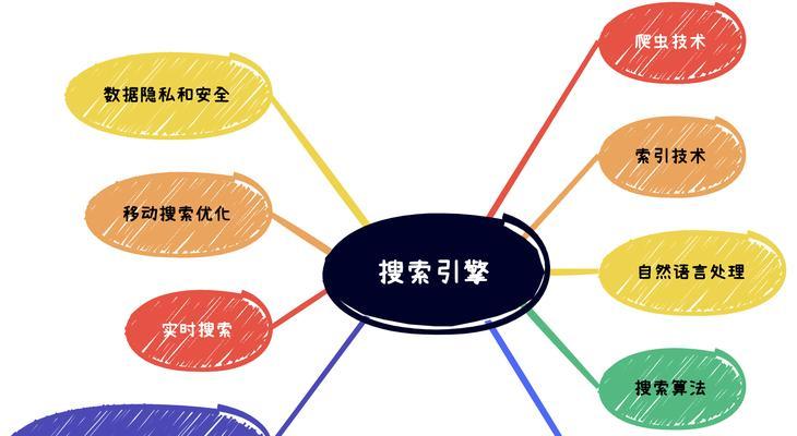 搜索引擎的工作原理是什么?搜索引擎工作原理中常见的问题有哪些? 搜索引擎的工作原理是什么?搜索引擎工作原理中常见的问题有哪些?