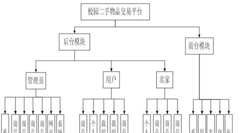 毕业设计网站有哪些资源?如何有效利用? 毕业设计网站有哪些资源?如何有效利用?