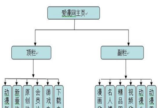 毕业设计网站有哪些资源?如何有效利用? 毕业设计网站有哪些资源?如何有效利用?
