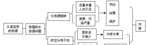 毕业设计网站有哪些资源?如何有效利用? 毕业设计网站有哪些资源?如何有效利用?