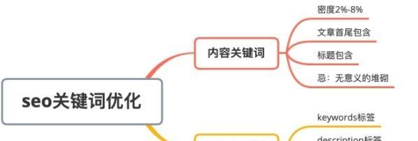 seo搜索引擎优化的方法有哪些? seo搜索引擎优化的方法有哪些?