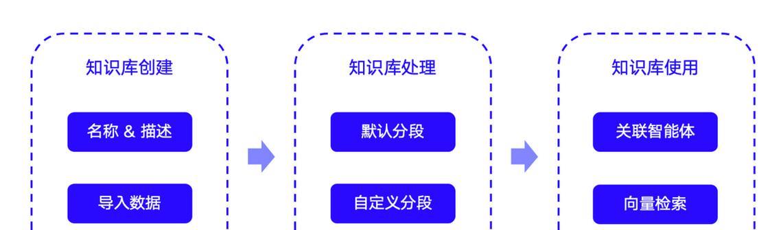 提升seo排名的策略有哪些？