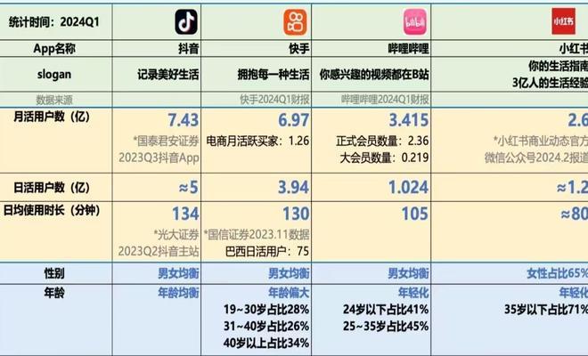 提升seo排名的策略有哪些？