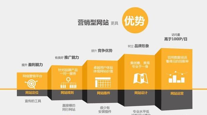 官网网站建设的步骤是什么?如何进行有效的官网网站建设? 官网网站建设的步骤是什么?如何进行有效的官网网站建设?