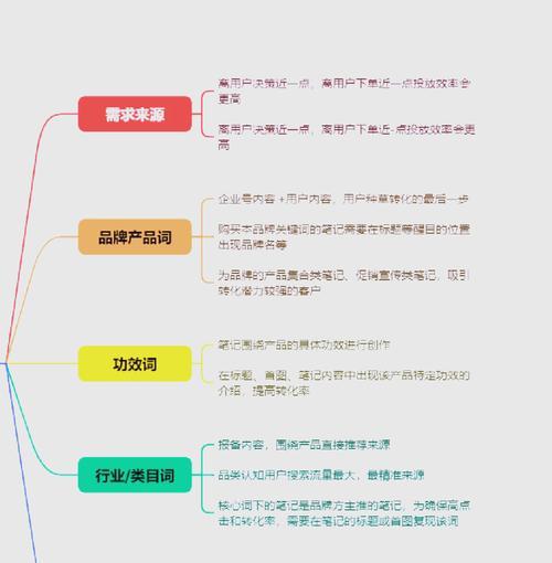 搜索引擎优化排名的策略是什么? 搜索引擎优化排名的策略是什么?