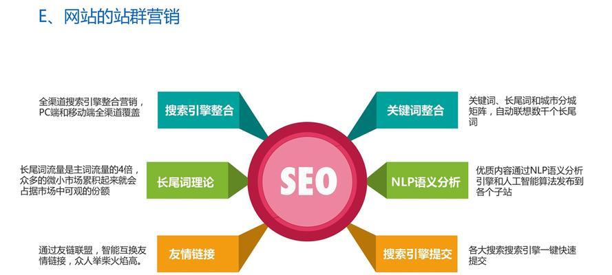 搜索引擎优化排名的策略是什么? 搜索引擎优化排名的策略是什么?
