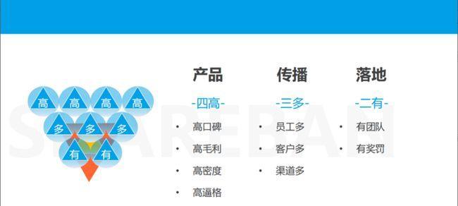 打造高质量内容,优化网站架构,提升用户体验(打造高质量内容) 打造高质量内容,优化网站架构,提升用户体验(打造高质量内容)