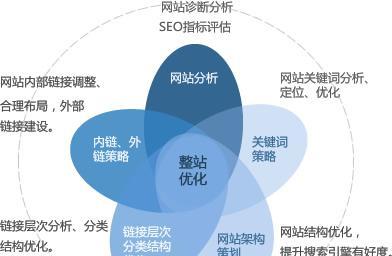 SEO排名优化系统是什么?如何利用它提升网站? SEO排名优化系统是什么?如何利用它提升网站?