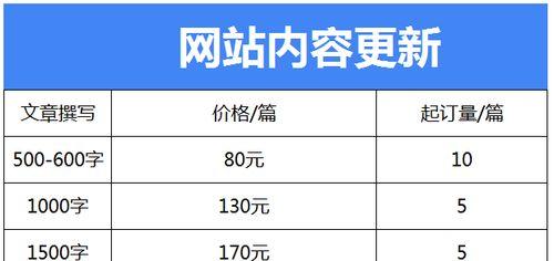 每日发文章维护网站,为何排名依旧徘徊不前(解析排名问题) 每日发文章维护网站,为何排名依旧徘徊不前(解析排名问题)