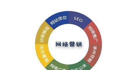 企业网站SEO优化必备技巧(从研究到页面优化) 企业网站SEO优化必备技巧(从研究到页面优化)