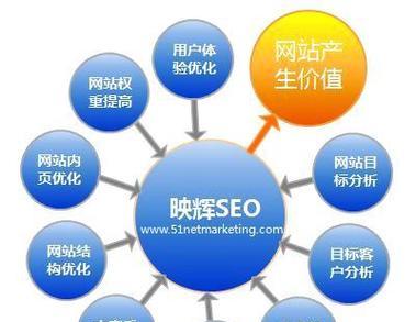企业网站设计步骤(打造专业品牌形象) 企业网站设计步骤(打造专业品牌形象)