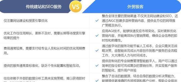企业网站建站所需资料(打造高效专业的企业网站) 企业网站建站所需资料(打造高效专业的企业网站)
