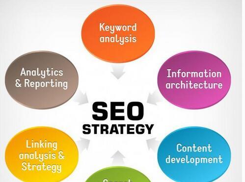 如何优化企业网站的SEO竞争力(掌握这些秘诀) 如何优化企业网站的SEO竞争力(掌握这些秘诀)