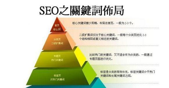 湖州SEO优化怎么做？常见问题解答！
