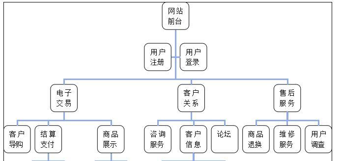 企业网站制造流程是怎样的？从设计到上线需要哪些步骤？