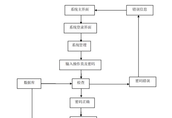 企业网站制造流程是怎样的？从设计到上线需要哪些步骤？