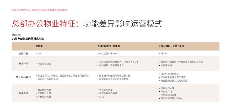 深圳SEO排名优化的策略是什么？