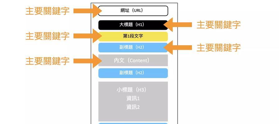 如何做好百度关键词排名？有哪些步骤？