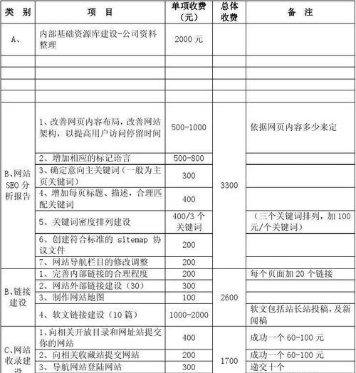 SEO推广是什么？它与传统广告有何区别？