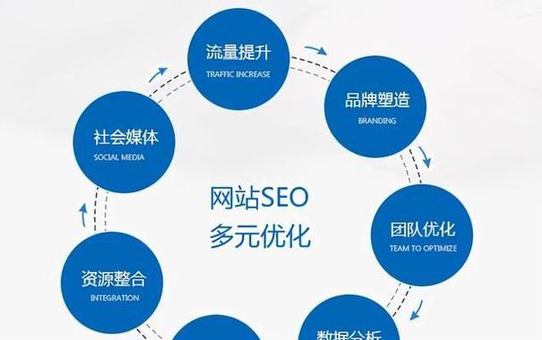 如何快速提升SEO网站排名? 如何快速提升SEO网站排名?