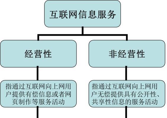 怎么查自己是不是备案人员?备案流程有哪些? 怎么查自己是不是备案人员?备案流程有哪些?