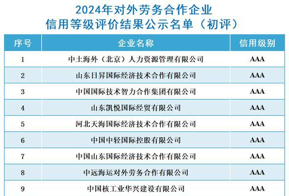 网站制作企业如何选择？评估标准有哪些？