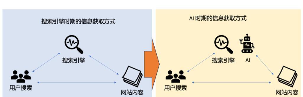 济南谷歌seo优化怎么做？如何优化网站以适应谷歌算法？