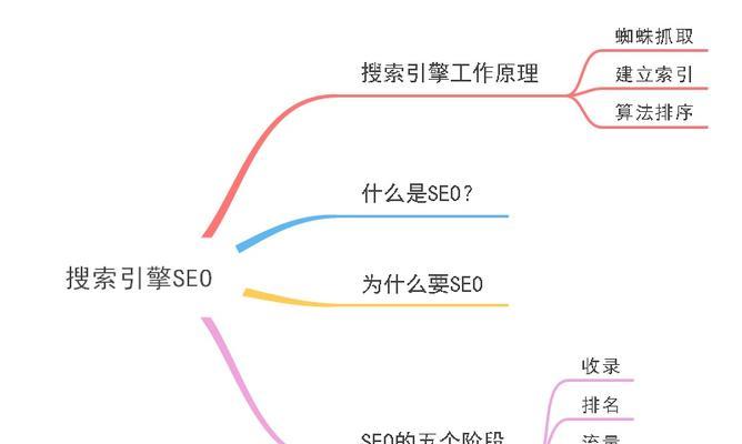 宁德seo优化有哪些技巧？如何提升宁德网站的搜索引擎排名？