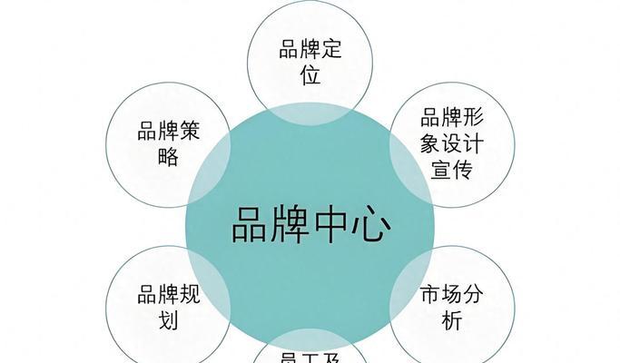 大连seo网站推广有哪些策略？如何衡量推广效果？